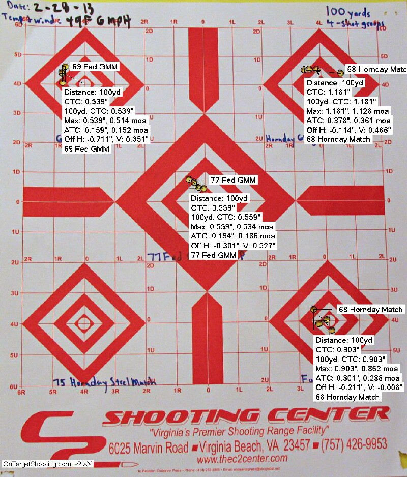 Need help finding why my AR based precision rifle isnt grouping well ...